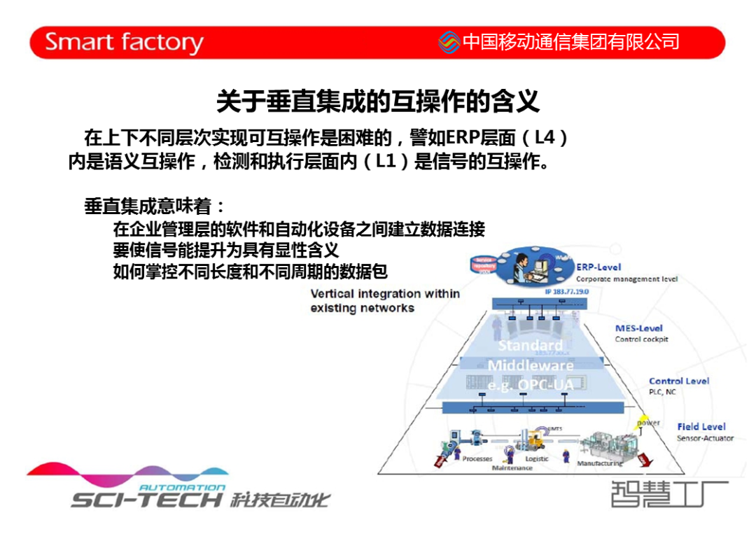 智慧工厂的基本架构和发展路径